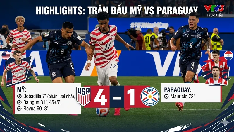 Mỹ vs Paraguay 4-1: Bobadilla sớm phản lưới nhà, Balogun tỏa sáng cú đúp, Reyna chốt hạ chiến thắng ngày xuất quân cho HLV Pochettino