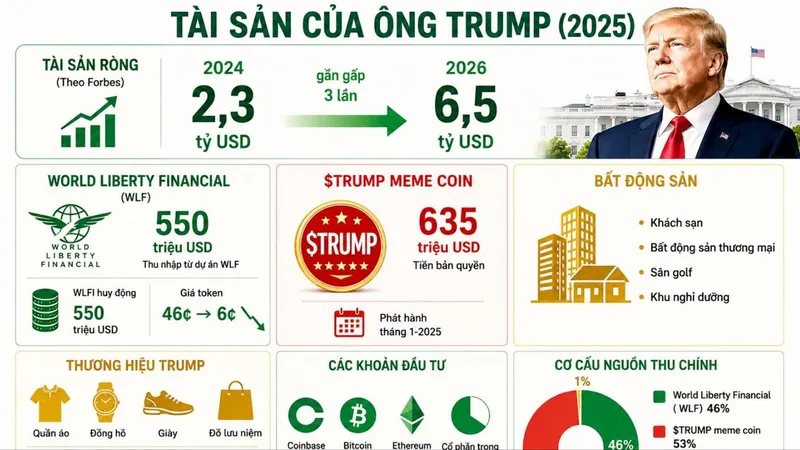 Tiền số và bài toán xung đột lợi ích