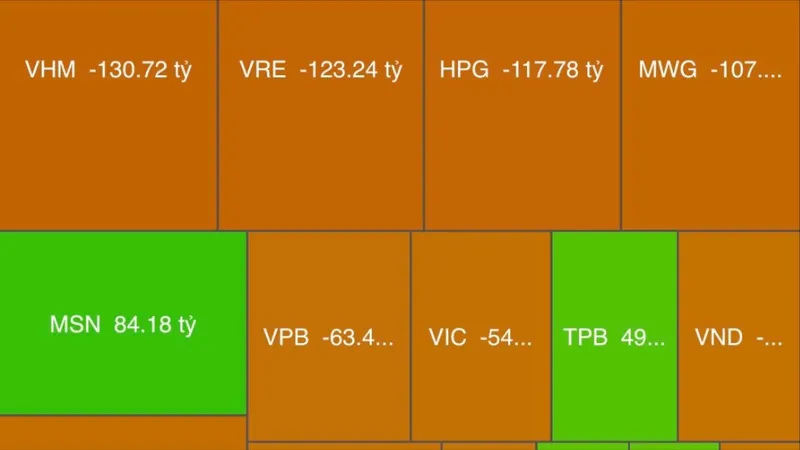 VN-Index vượt 1.300 điểm