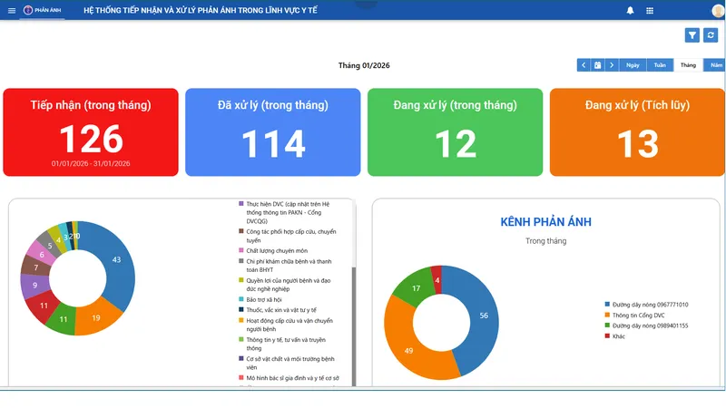 TPHCM: Tiếp nhận và xử lý nhiều phản ánh cơ sở y tế tư nhân vi phạm