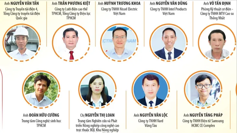 Hôm nay 4-2, trao Giải thưởng Tôn Đức Thắng lần thứ 25: Xây dựng nguồn nhân lực chất lượng cao cho TPHCM