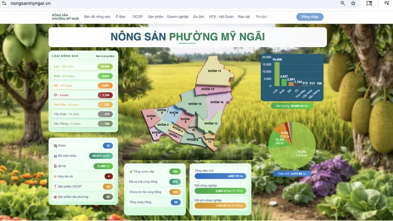 Đồng Tháp hỗ trợ nông dân đưa nông sản vào “chợ số”