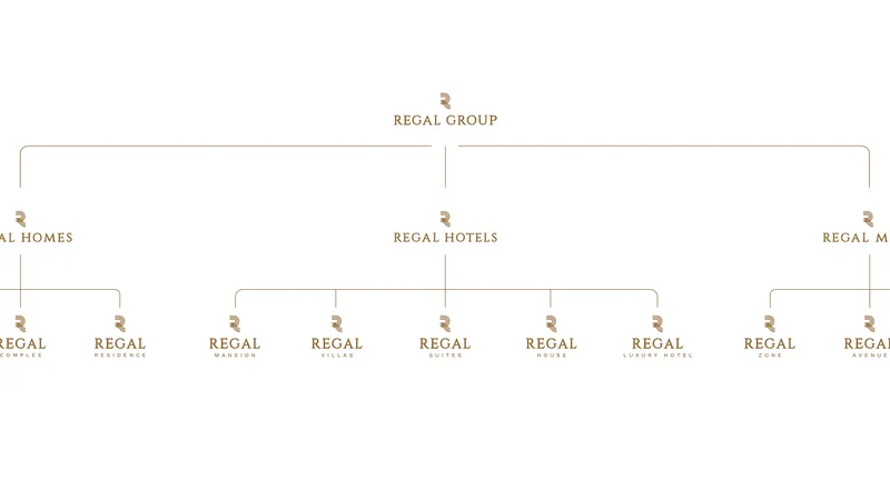 Định chế Holding Regal Group và kiến tạo hệ sinh thái đa trải nghiệm tỷ đô