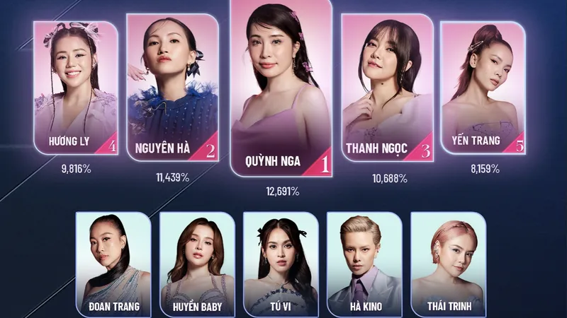 Lộ diện nhóm "Hồi sinh" tại Chị đẹp đạp gió rẽ sóng 