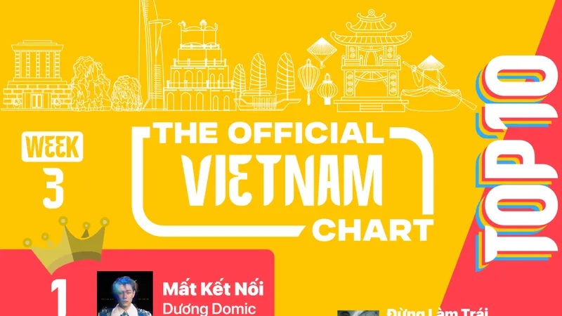 IFPI ra mắt Bảng xếp hạng chính thức tại Việt Nam