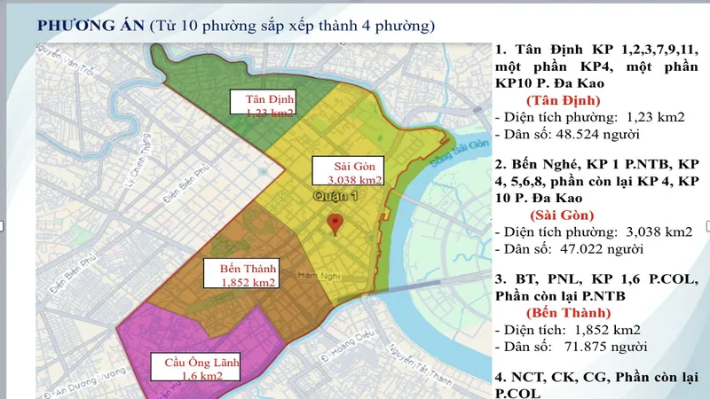 Quận 1 đề xuất đặt tên phường Sài Gòn