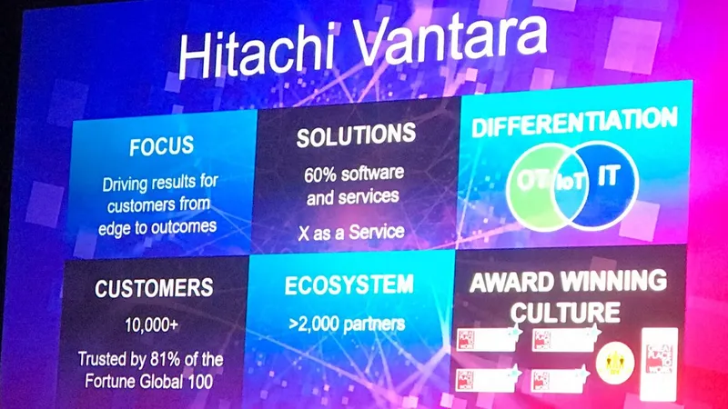 Hitachi Vantara chuyên phát triển các giải pháp dữ liệu