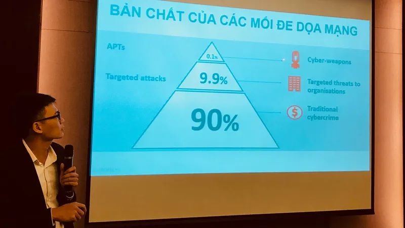Việt Nam là quốc gia có thư rác hàng đầu thế giới