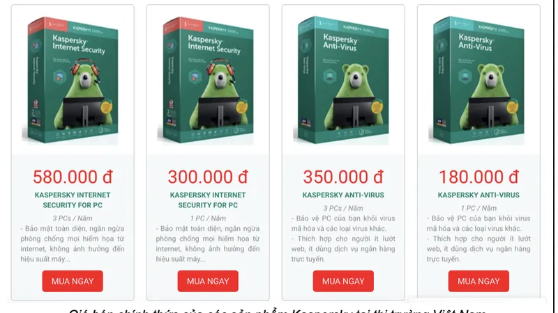 Giá bán chính thức của của các sản phẩm Kaspersky tại thị trường Việt Nam