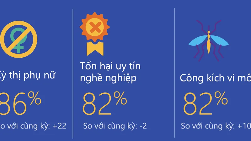 Văn minh mạng là điều hết sức cần thiết