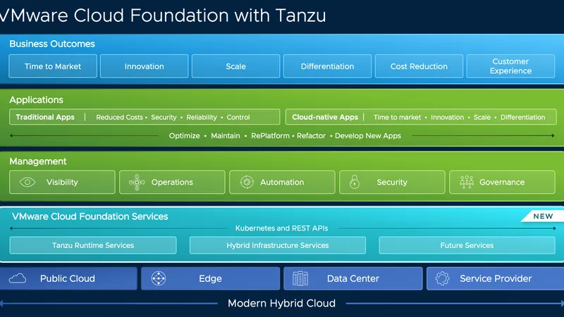 VMware công bố một danh mục các giải pháp và dịch vụ toàn diện
