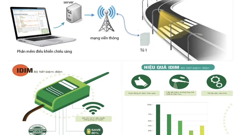 Nguyên lý hoạt động của hệ thống điều khiển Vilight 