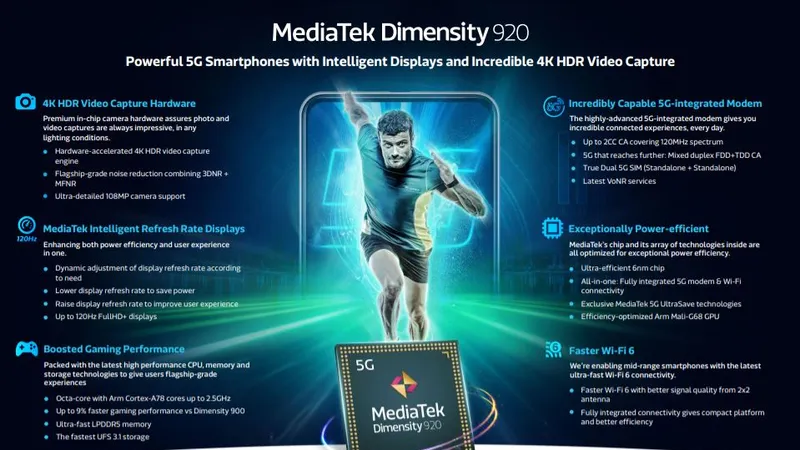 MediaTek giới thiệu bộ đôi chip Dimensity 920 và Dimensity 810 