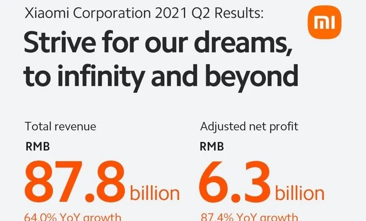 Trong quý II/2021, tổng doanh thu của Xiaomi lên đến 87,8 tỷ NDT