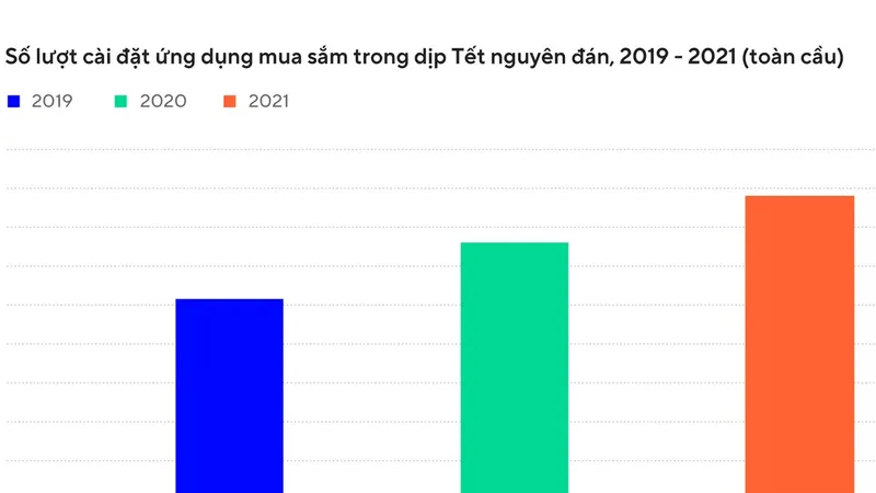 Số liệu cho thấy năm nay sẽ là một năm tăng trưởng bùng nổ