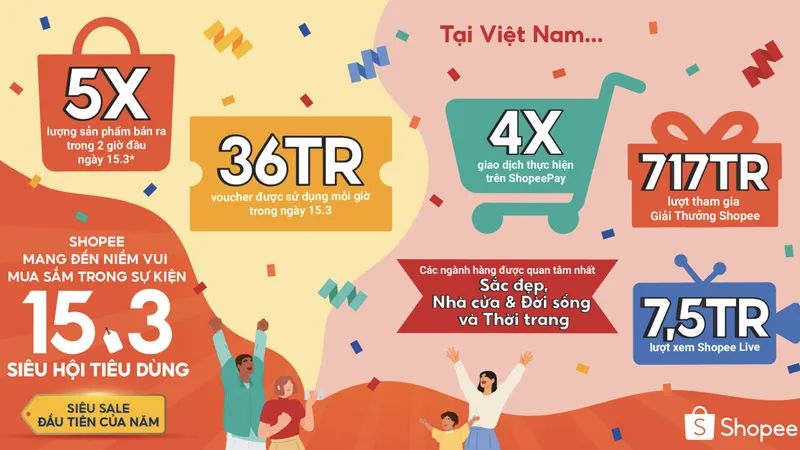 Shopee đã khép lại sự kiện 15-3 Siêu Hội Tiêu Dùng, siêu sale đầu tiên của năm một cách thành công