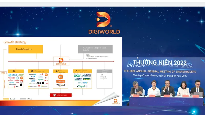 DGW xác định mảng chiếm tỷ trọng lớn nhất vẫn là mảng điện thoại di động, kế đến là máy tính xách tay,