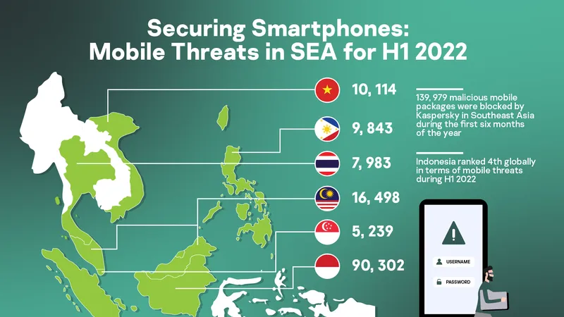 Thống kê của Kaspersky