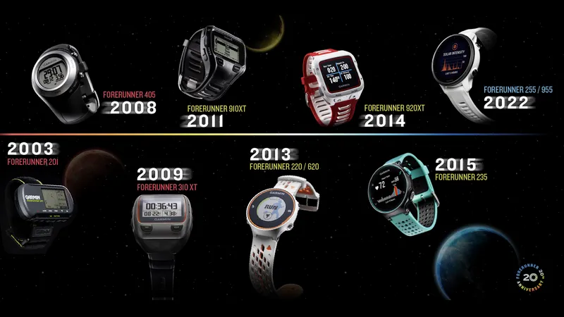 Các thế hệ đồng hồ Forerunner của Garmin 