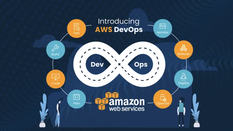 AWS với hàng loạt các dịch vụ 