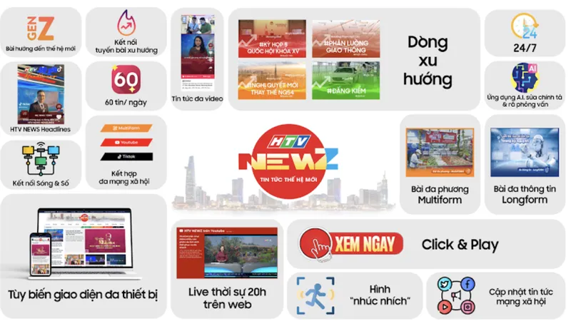 Định dạng tin tức đa phương (MultiFORM) của HTV nâng cao phương thức truyền tải thông tin