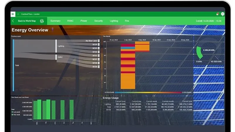 EcoStruxure Building Operation thế hệ 7, phiên bản mới nhất của nền tảng quản lý tòa nhà thông minh