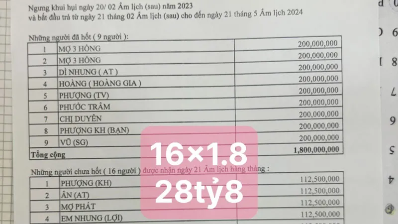 Công an điều tra vụ vỡ hụi hàng trăm tỷ đồng ở Phú Quốc (Kiên Giang)