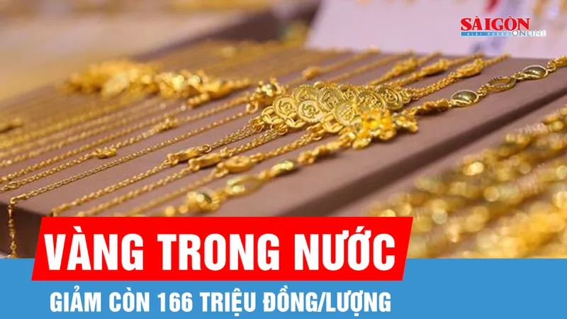 Vàng trong nước giảm còn 166 triệu đồng/lượng