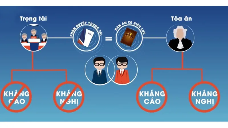 Bồi dưỡng kỹ năng giải quyết tranh chấp