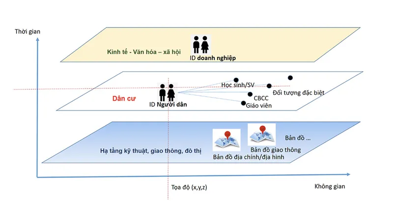 Lợi ích từ bản đồ số dùng chung 