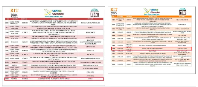 Trường THPT Gia Định báo cáo Sở GD-ĐT TPHCM vụ việc liên quan cuộc thi Genius Olympiad