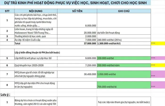 TPHCM: Một hiệu trưởng bị đề nghị kiểm điểm vì liên quan đến thu chi đầu năm