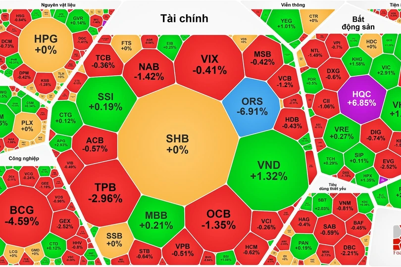 Ông Đỗ Anh Tú từ nhiệm HĐQT TPBank và TPS, 2 cổ phiếu ORS và TPB giảm sâu