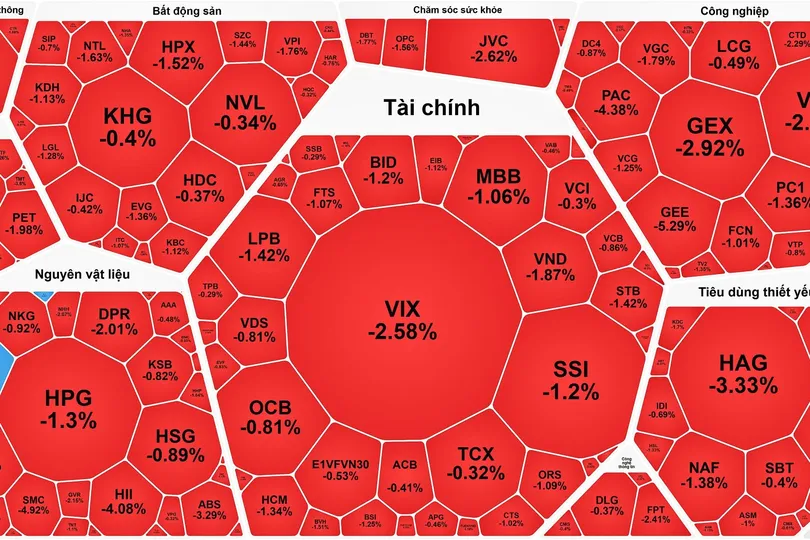 Tiếp tục “kéo trụ”, VN-Index vượt 1.690 điểm