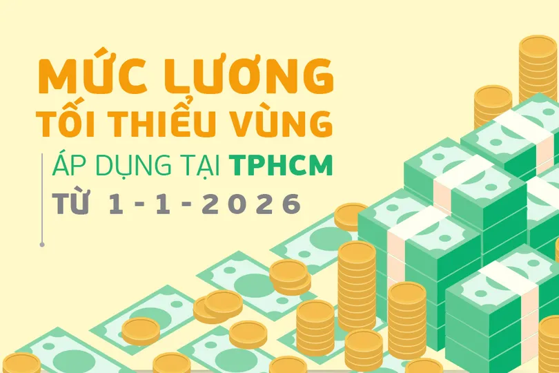 Mức lương tối thiểu vùng áp dụng tại TPHCM từ 1-1-2026