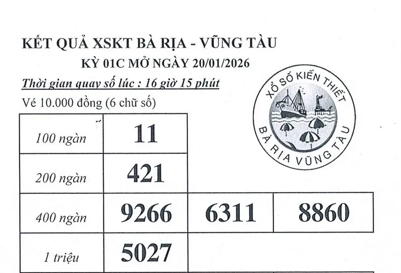 Kết quả XSKT BRVT hôm nay 20-1-2026 