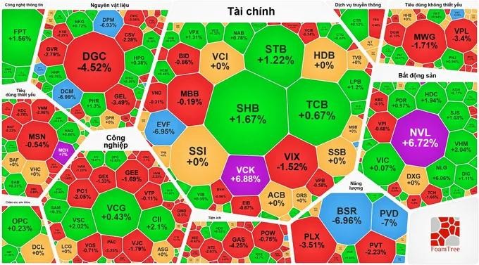 Broad-based gains in real estate stocks