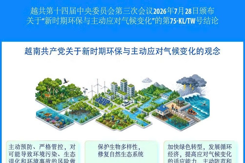 越南共产党关于新时期环保与主动应对气候变化的观念