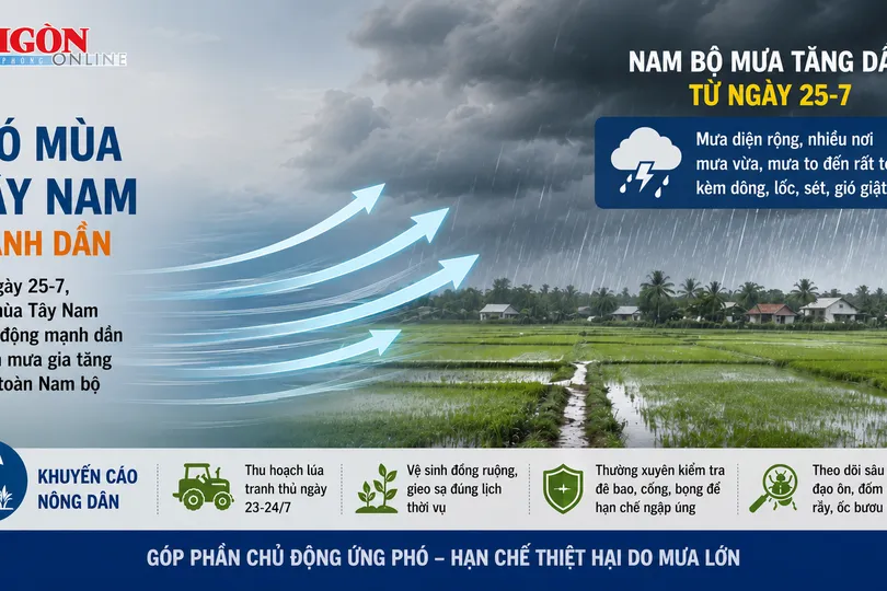 Bão vào Biển Đông, mưa ở Nam bộ sẽ tăng dần