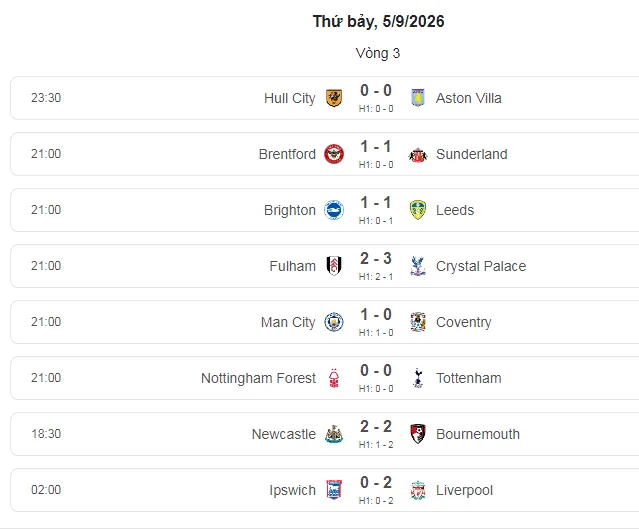 Man City giữ ngôi đầu bảng, Tottenham vẫn chưa thắng