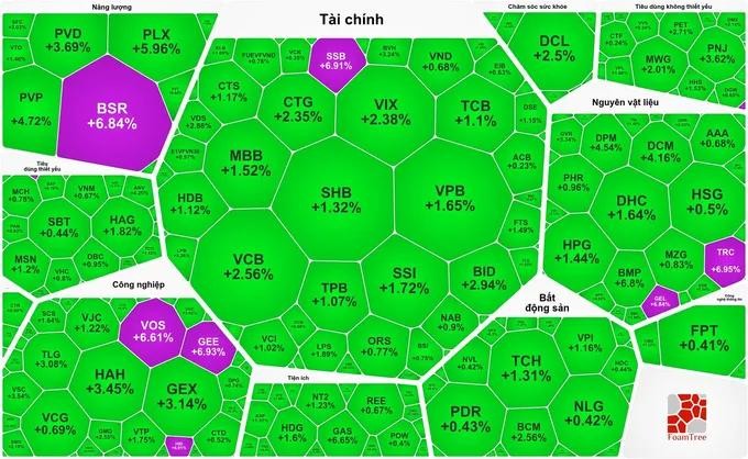 绿色、紫色笼罩了整个市场。