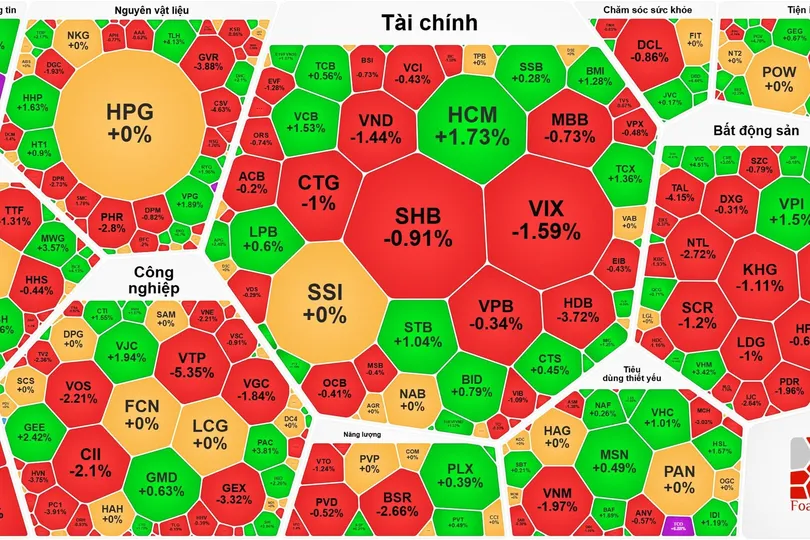 VN-Index phiên giao dịch ngày 16-1