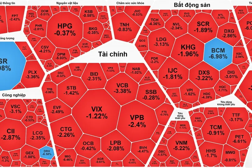 Nhà đầu tư chốt lời, nhóm cổ phiếu dầu khí lao dốc