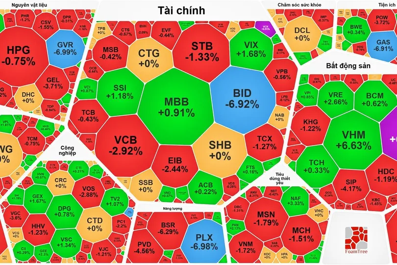 Nhóm cổ phiếu dầu khí “lao dốc”