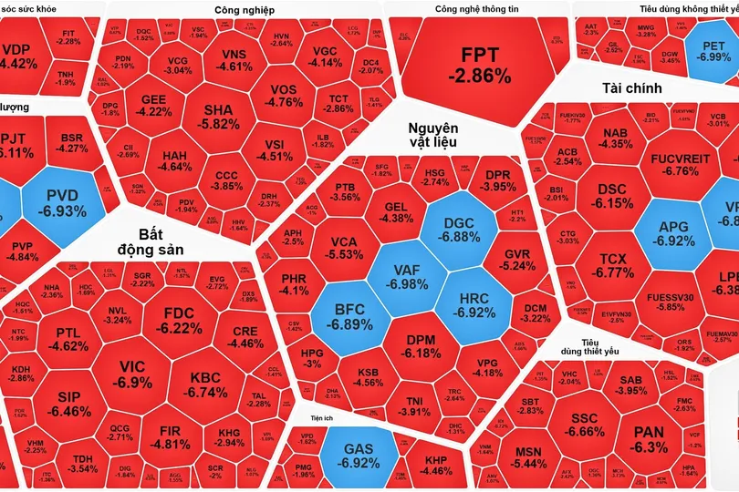 VN-Index giảm hơn 51 điểm