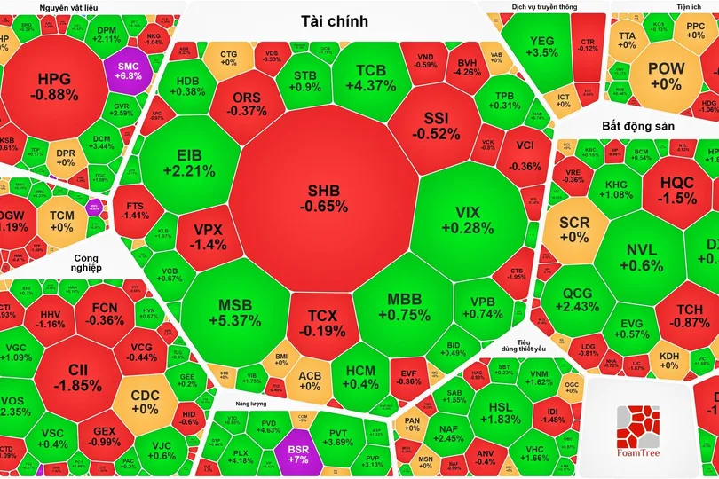 Cổ phiếu dầu khí tăng trở lại, VN-Index lên 1.750 điểm