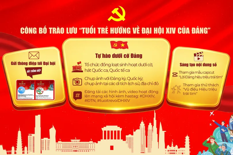 Trung ương Đoàn công bố trào lưu “Tuổi trẻ hướng về Đại hội đại biểu toàn quốc lần thứ XIV của Đảng”.