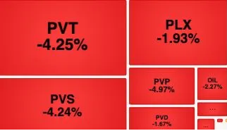 VN-Index falls below 1,700 as blue chips weigh on market