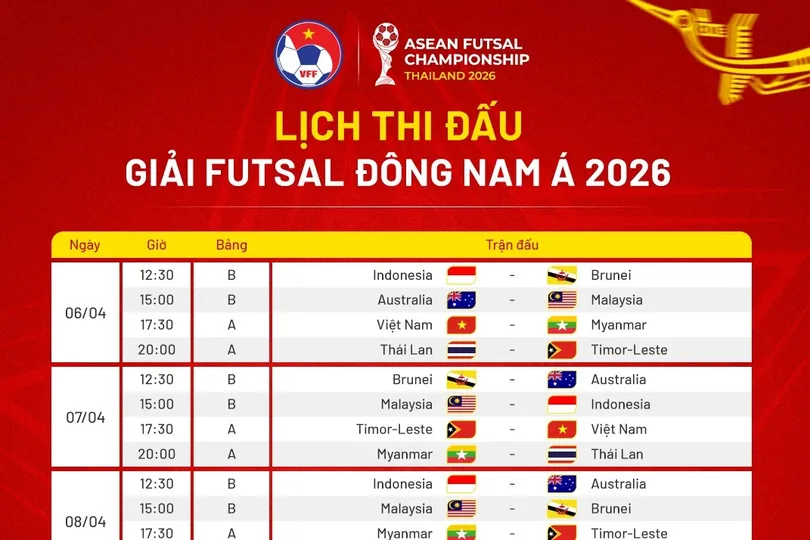 Lịch thi đấu giải futsal Đông Nam Á 2026