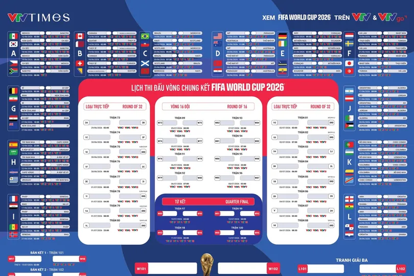 Lịch thi đấu và THTT World Cup 2026
